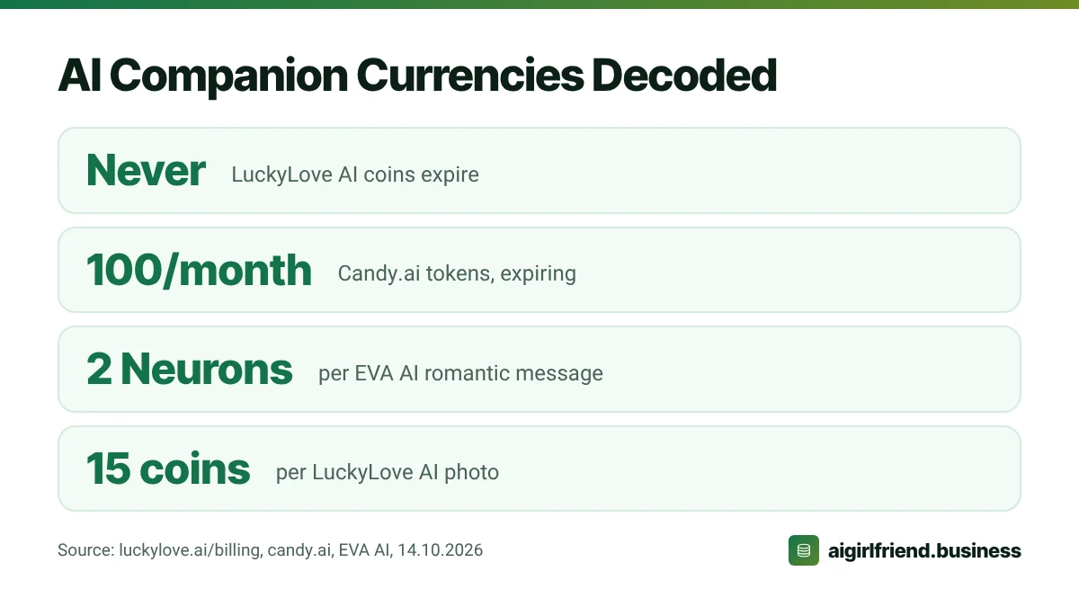 ai girlfriend coins